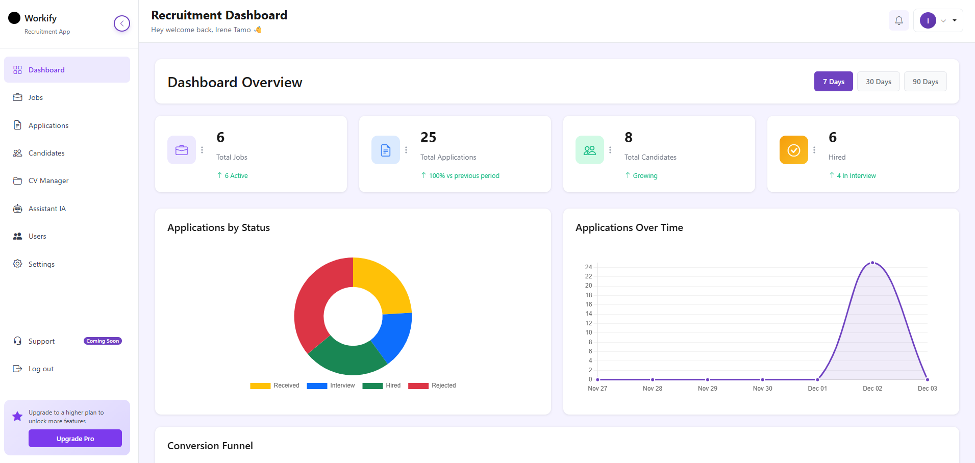 Korahire Dashboard